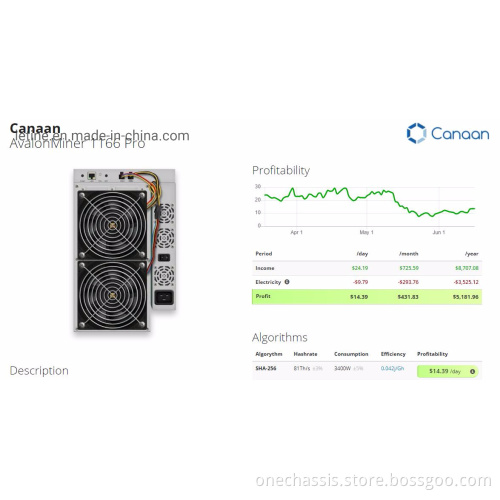 Asic Miner Canaan Avalon 1166 81th Avalon